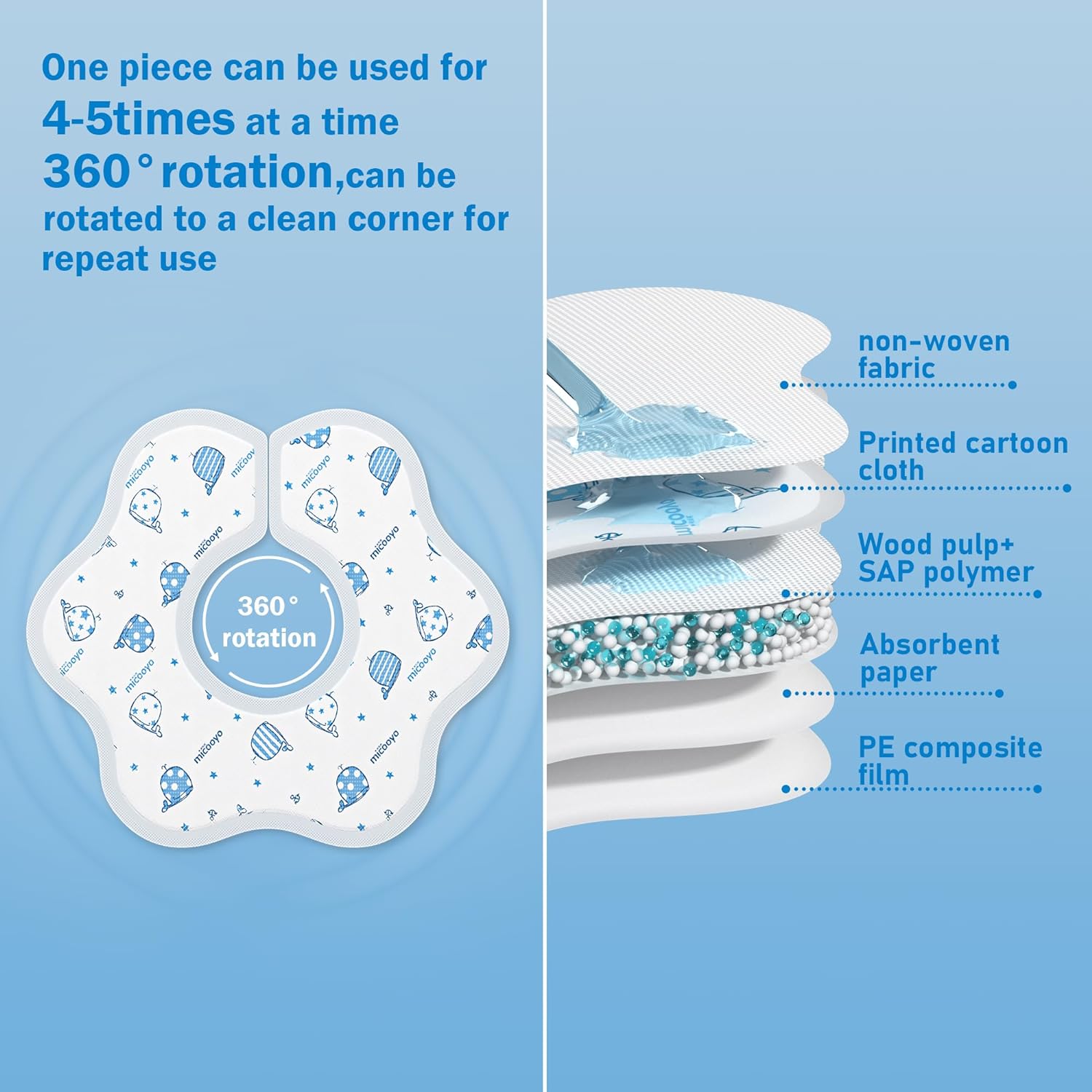 Joyshare 360°Rotate Baby Bibs for Drooling,Teething,15pcs,0-24months,Disposable Baby Bibs & Sleeves for Boys & girls - Image 3